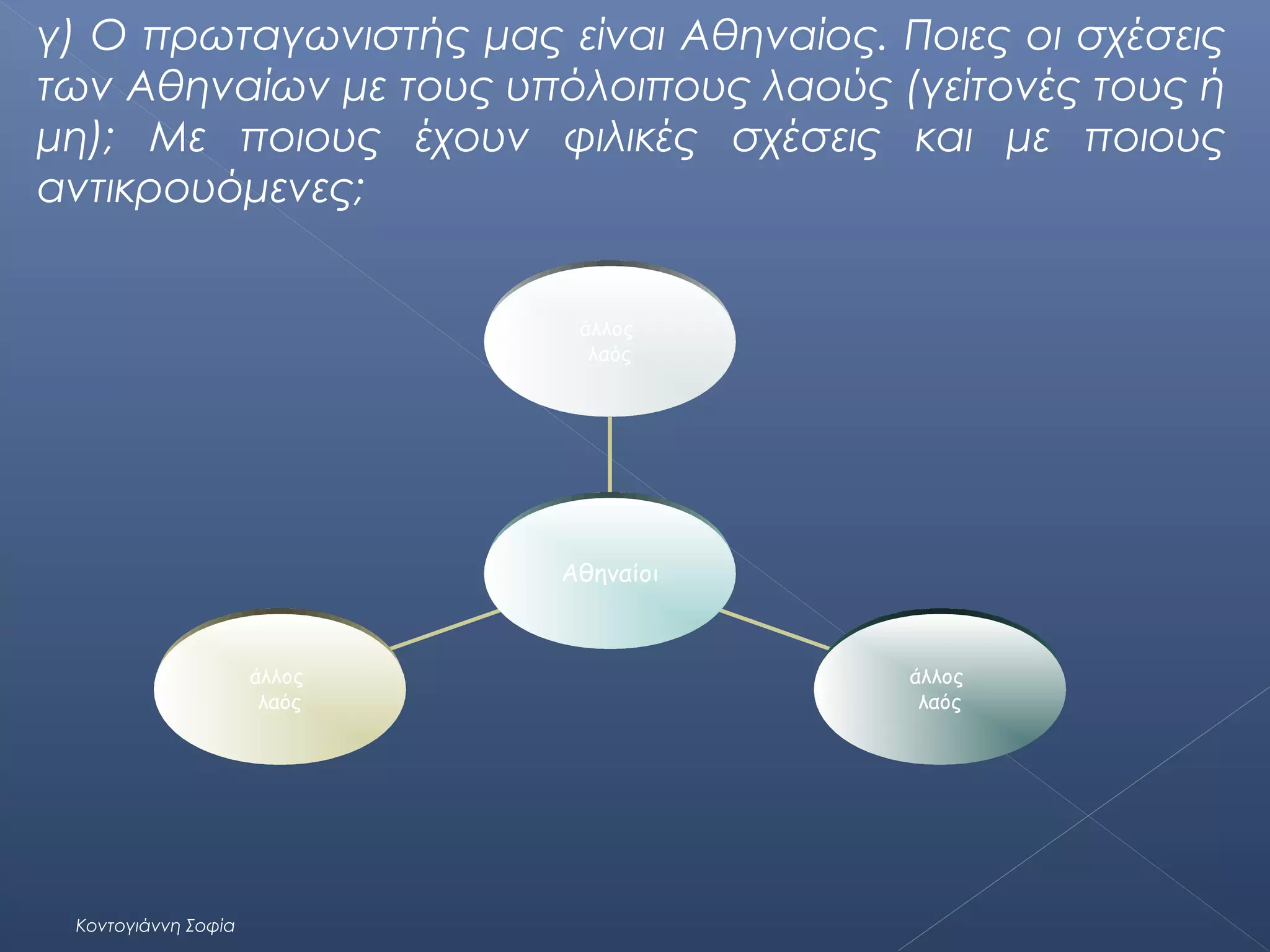 γ) Ο πρωταγωνιστής μας είναι Αθηναίος. Ποιες οι σχέσεις
των Αθηναίων με τους υπόλοιπους λαούς (γείτονές τους ή
μη); Με ποιους έχουν φιλικές σχέσεις και με ποιους
αντικρουόμενες;
άλλος
λαός

Αθηναίοι

άλλος
λαός

Κοντογιάννη Σοφία

άλλος
λαός

 