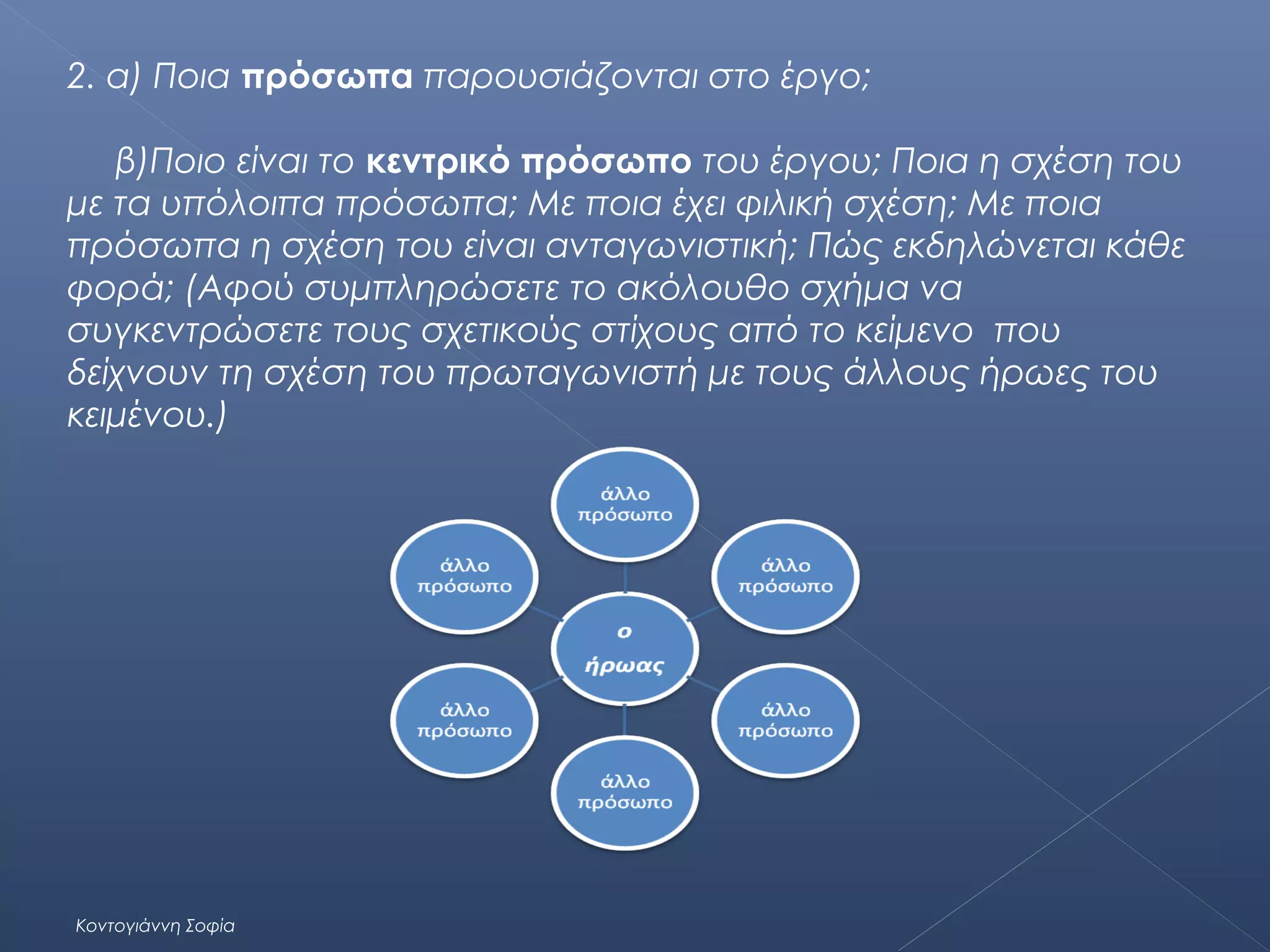 2. α) Ποια πρόσωπα παρουσιάζονται στο έργο;
β)Ποιο είναι το κεντρικό πρόσωπο του έργου; Ποια η σχέση του
με τα υπόλοιπα πρόσωπα; Με ποια έχει φιλική σχέση; Με ποια
πρόσωπα η σχέση του είναι ανταγωνιστική; Πώς εκδηλώνεται κάθε
φορά; (Αφού συμπληρώσετε το ακόλουθο σχήμα να
συγκεντρώσετε τους σχετικούς στίχους από το κείμενο που
δείχνουν τη σχέση του πρωταγωνιστή με τους άλλους ήρωες του
κειμένου.)

Κοντογιάννη Σοφία

 
