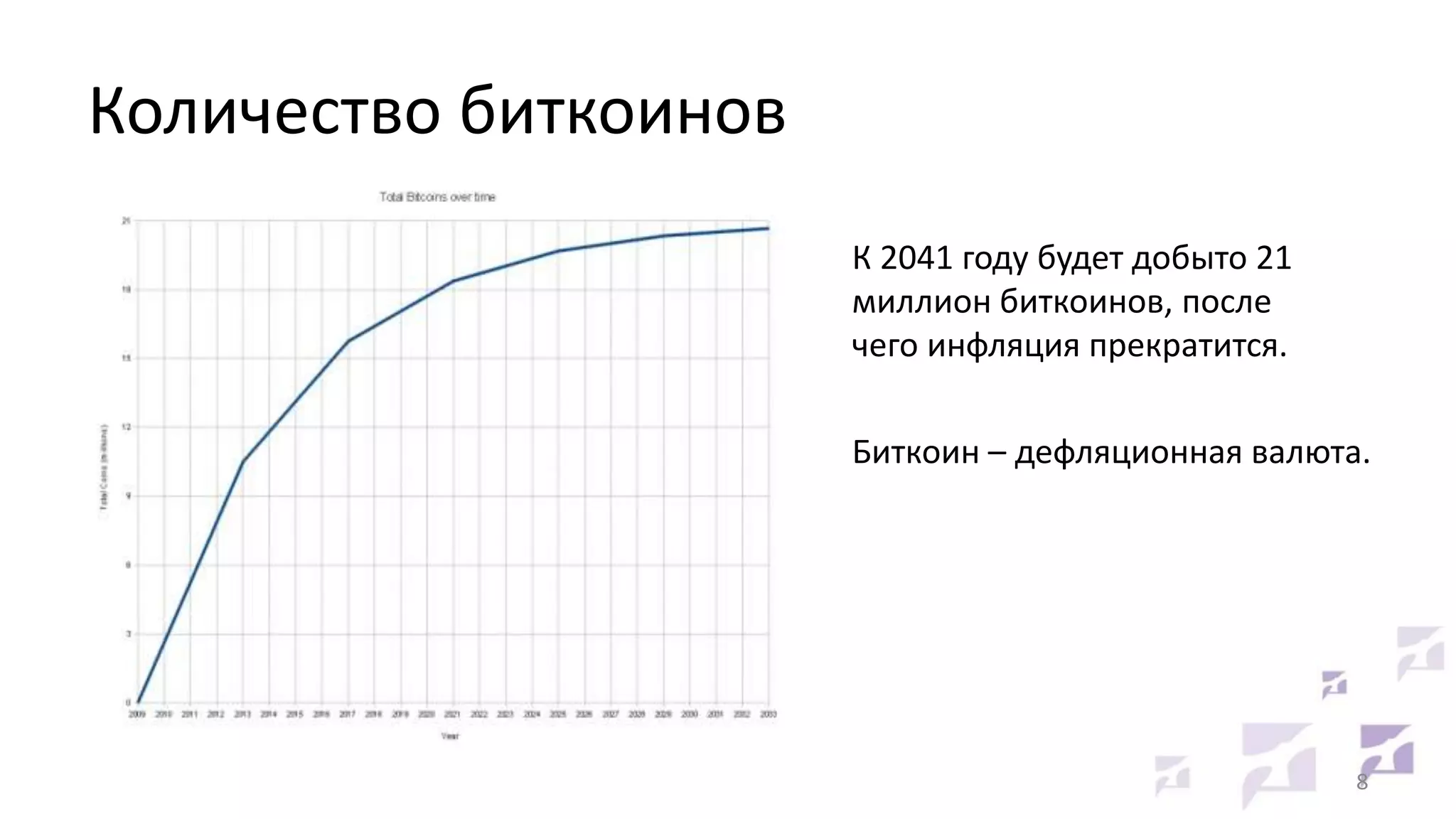 Количество биткоинов
К 2041 году будет добыто 21
миллион биткоинов, после
чего инфляция прекратится.
Биткоин – дефляционная валюта.

8

 
