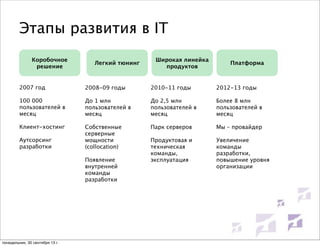 Этапы развития в IT
Коробочное
решение

Легкий тюнинг

Широкая линейка
продуктов

Платформа

2007 год

2008-09 годы

2010-11 годы

2012-13 годы

100 000
пользователей в
месяц

До 1 млн
пользователей в
месяц

До 2,5 млн
пользователей в
месяц

Более 8 млн
пользователей в
месяц

Клиент-хостинг

Собственные
серверные
мощности
(collocation)

Парк серверов

Мы – провайдер

Продуктовая и
техническая
команды,
эксплуатация

Увеличение
команды
разработки,
повышение уровня
организации

Аутсорсинг
разработки

Появление
внутренней
команды
разработки

понедельник, 30 сентября 13 г.

 