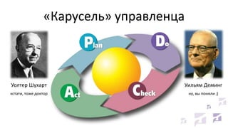 «Карусель» управленца

Уолтер Шухарт

Уильям Деминг

кстати, тоже доктор

ну, вы поняли ;)

 