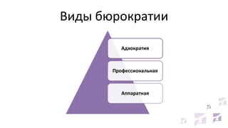Виды бюрократии
Адхократия

Профессиональная

Аппаратная

 