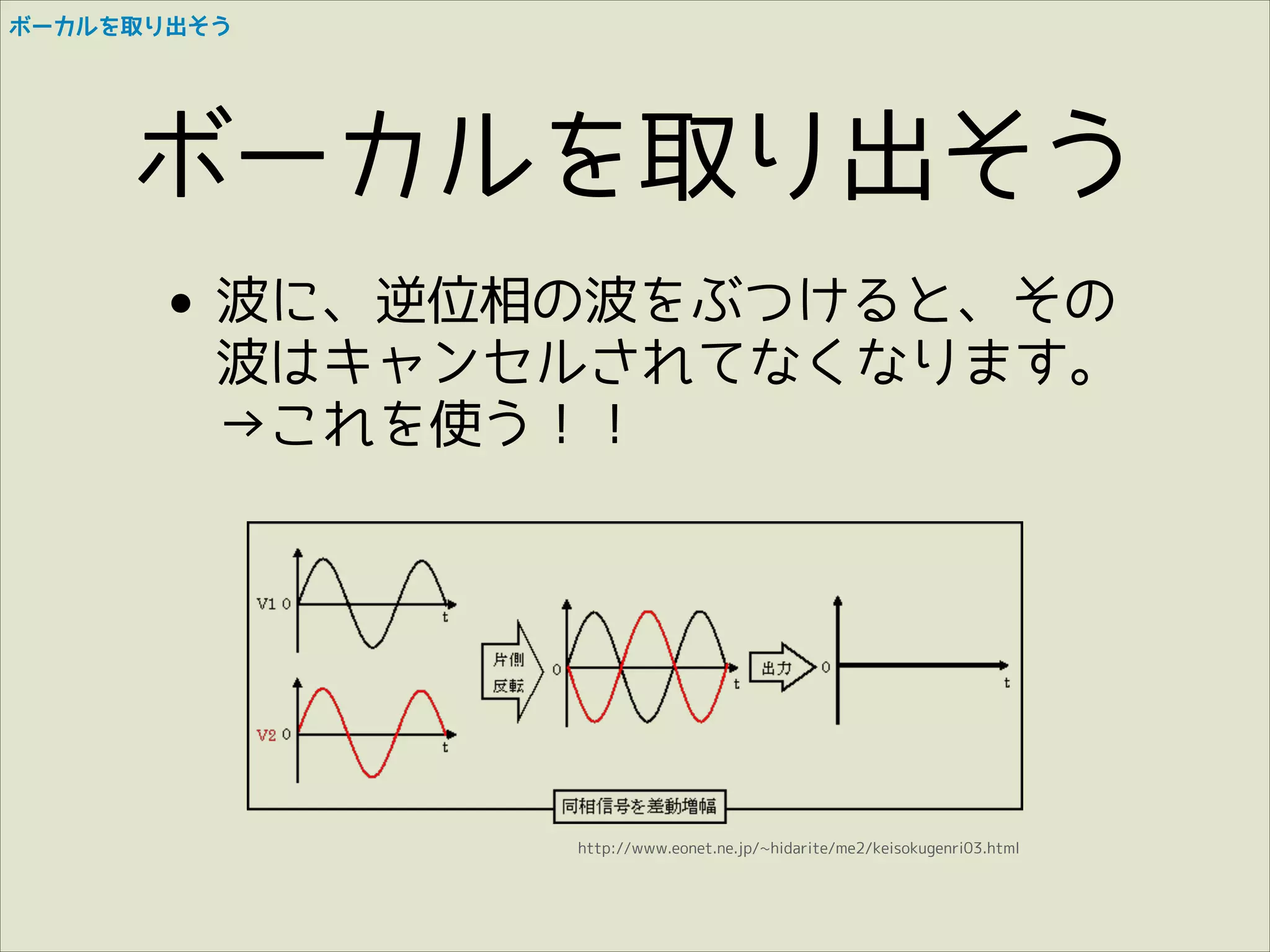 ボーカルを取り出そう

ボーカルを取り出そう
• 波に、逆位相の波をぶつけると、その

波はキャンセルされてなくなります。 
→これを使う！！

http://www.eonet.ne.jp/~hidarite/me2/keisokugenri03.html

 