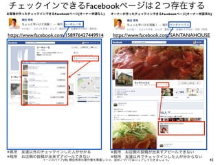 チェックインできるFacebookページは２つ存在する
お客様が作ったチェックインできるFacebookページ(オーナー申請なし)

オーナーが作ったチェックインできるFacebookページ(オーナー申請済み)

https://www.facebook.com/158976427449914

https://www.facebook.com/SANTANAHOUSE

※長所 友達以外のチェックインした人が分かる
※短所 お店側の投稿が出来ずアピールできない

※長所 お店側の投稿が出来ずアピールできない
※短所 友達以外でチェックインした人が分からない

イーンスパイア(株) 横田秀珠の著作権を尊重しつつ、是非ノウハウはシェアして行きましょう。     

45

 