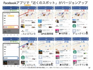 Facebookアプリで「近くのスポット」がバージョンアップ
初期設定

新機能

関連度

距離

評価

人気

初期設定

初期設定

エッジランク

新機能

関連度

エッジランク

GPS位置情報

距離

GPS位置情報

★の評価

チェックイン数

評価

★の評価

人気

チェックイン数

イーンスパイア(株) 横田秀珠の著作権を尊重しつつ、是非ノウハウはシェアして行きましょう。

47

 