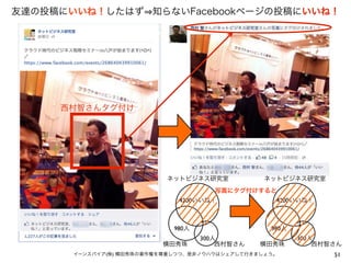 友達の投稿にいいね！したはず 知らないFacebookページの投稿にいいね！

西村智さんタグ付け

ネットビジネス研究室

ネットビジネス研究室

写真にタグ付けすると
4200いいね！

980人
横田秀珠

4200いいね！

980人
300人
西村智さん

横田秀珠

イーンスパイア(株) 横田秀珠の著作権を尊重しつつ、是非ノウハウはシェアして行きましょう。

300人
西村智さん
51

 