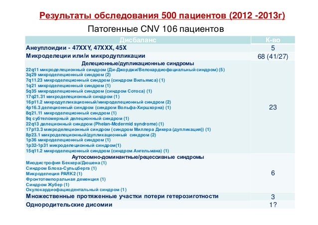 Hromosomnyj Mikromatrichnyj Analiz Klinicheskie Sluchai