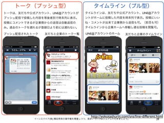 トーク（プッシュ型）

タイムライン（プル型）

トークは、友だちや公式アカウント、LINE@アカウントが

タイムラインは、友だちや公式アカウント、LINE@アカウ

プッシュ配信で投稿した内容を等後者別で時系列に表示。

ントがホームに投稿した内容を時系列で表示。投稿にいい

投稿にコメントできるが企業側からの返信は自動返信の

ね・コメントが出来て企業側から返信も可。（拒否も可）

み。過去のトークを

タイムラインから企業ホームへ移動し

れるが登録日より前には

プッシュ配信されたトーク

れない。

友だちと企業のトーク一覧

LINE@アカウントのホーム

る投稿を閲覧可。

友だちと企業のタイムライン

http://yokotashurin.com/sns/line-different.html

イーンスパイア(株) 横田秀珠の著作権を尊重しつつ、是非ノウハウはシェアして行きましょう。

39

 