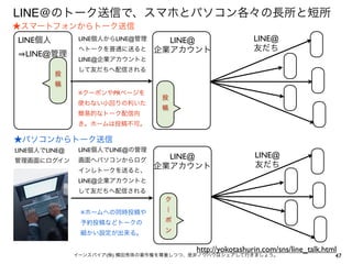 LINE@のトーク送信で、スマホとパソコン各々の長所と短所
★スマートフォンからトーク送信
LINE個人

LINE個人からLINE@管理

LINE@管理
投

へトークを普通に送ると

LINE@
企業アカウント

LINE@
友だち

LINE@企業アカウントと
して友だちへ配信される

稿
※クーポンやPRページを
使わない小回りの利いた
簡易的なトーク配信向

投
稿

き。ホームは投稿不可。

★パソコンからトーク送信
LINE個人でLINE@

LINE個人でLINE@の管理

管理画面にログイン

画面へパソコンからログ
インしトークを送ると、

LINE@
企業アカウント

LINE@
友だち

LINE@企業アカウントと
して友だちへ配信される
ク
※ホームへの同時投稿や

｜

予約投稿などトークの

ポ

細かい設定が出来る。

ン

http://yokotashurin.com/sns/line_talk.html

イーンスパイア(株) 横田秀珠の著作権を尊重しつつ、是非ノウハウはシェアして行きましょう。

47

 