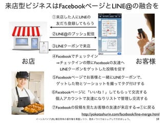 来店型ビジネスはFacebookページとLINE@の融合を
①来店した人にLINEの
 友だち登録してもらう
②LINE@のプッシュ配信
③LINEクーポンで来店

お店

④Facebookでチェックイン
  チェックインの際にFacebookの友達へ

お客様

  LINEクーポンをゲットした投稿を促す
⑤Facebookページでお客様と一緒にLINEクーポンで、
 ゲットした物とツーショットを撮ってタグ付けする
⑥Facebookページに「いいね！」してもらって交流する
 個人アカウントで友達になりリストで管理し交流する
⑦Facebookの投稿を見たお客様の友達が来店する ①に戻る
http://yokotashurin.com/facebook/line-merge.html
イーンスパイア(株) 横田秀珠の著作権を尊重しつつ、是非ノウハウはシェアして行きましょう。

59

 