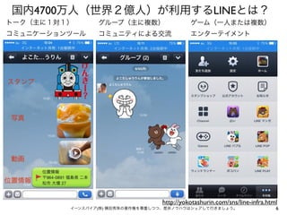 国内4700万人（世界２億人）が利用するLINEとは？
トーク（主に１対１）

グループ（主に複数）

ゲーム（一人または複数）

コミュニケーションツール

コミュニティによる交流

エンターテイメント

スタンプ

写真

動画
位置情報
http://yokotashurin.com/sns/line-infra.html
イーンスパイア(株) 横田秀珠の著作権を尊重しつつ、是非ノウハウはシェアして行きましょう。

6

 