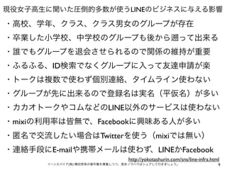現役女子高生に聞いた圧倒的多数が使うLINEのビジネスに与える影響

・高校、学年、クラス、クラス男女のグループが存在
・卒業した小学校、中学校のグループも後から

って出来る

・誰でもグループを退会させられるので関係の維持が重要
・ふるふる、ID検索でなくグループに入って友達申請が楽
・トークは複数で使わず個別連絡、タイムライン使わない
・グループが先に出来るので登録名は実名（平仮名）が多い
・カカオトークやコムなどのLINE以外のサービスは使わない
・mixiの利用率は皆無で、Facebookに興味ある人が多い
・匿名で交流したい場合はTwitterを使う（mixiでは無い）
・連絡手段にE-mailや携帯メールは使わず、LINEかFacebook
http://yokotashurin.com/sns/line-infra.html
イーンスパイア(株) 横田秀珠の著作権を尊重しつつ、是非ノウハウはシェアして行きましょう。

9

 