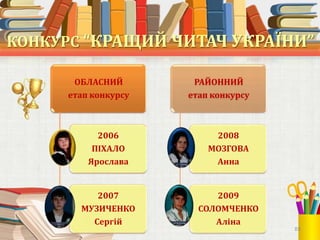 КОНКУРС “КРАЩИЙ ЧИТАЧ УКРАЇНИ”
ОБЛАСНИЙ
етап конкурсу

РАЙОННИЙ
етап конкурсу

2006
ПІХАЛО
Ярослава

2008
МОЗГОВА
Анна

2007
МУЗИЧЕНКО
Сергій

2009
СОЛОМЧЕНКО
Аліна

25

 