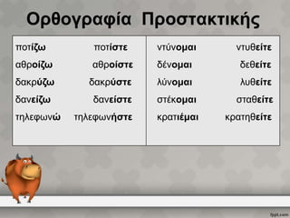 Ορθογραφία Προστακτικής
ποτίζω

ποτίστε

ντύνομαι

ντυθείτε

αθροίζω

αθροίστε

δένομαι

δεθείτε

δακρύζω

δακρύστε

λύνομαι

λυθείτε

δανείζω

δανείστε

στέκομαι

σταθείτε

τηλεφωνήστε

κρατιέμαι

κρατηθείτε

τηλεφωνώ

 