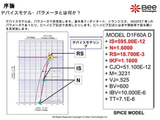 デバイスモデリングとは | PPT