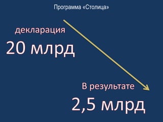 Программа «Столица»

 