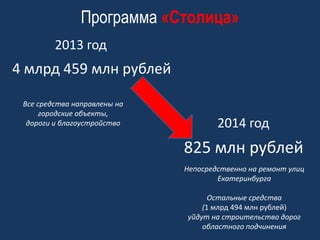 Программа «Столица»
2013 год

4 млрд 459 млн рублей
Все средства направлены на
городские объекты,
дороги и благоустройство

2014 год

825 млн рублей
Непосредственно на ремонт улиц
Екатеринбурга
Остальные средства
(1 млрд 494 млн рублей)
уйдут на строительство дорог
областного подчинения

 
