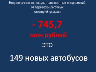 Недополученные доходы транспортных предприятий
от перевозки льготных
категорий граждан

- 745,7
млн рублей
ЭТО

 
