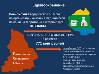 Здравоохранение
Полномочия Свердловской области
по организации оказания медицинской
помощи на территории Екатеринбурга
ПЕРЕДАНЫ
БЕЗ ФИНАНСОВОГО ОБЕСПЕЧЕНИЯ
в размере

771 млн рублей
Правительство
Свердловской
Области

разработана ПСД, но в связи с
отсутствием средств отказ от
строительства и реконструкции
ДГБ 15, ЦГКБ 23,
отказ от завершения
разработки ПСД и
строительства поликлиники в
Академическом

 