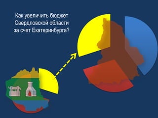 Как увеличить бюджет
Свердловской области
за счет Екатеринбурга?

 