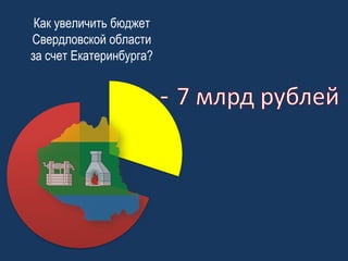Как увеличить бюджет
Свердловской области
за счет Екатеринбурга?

 