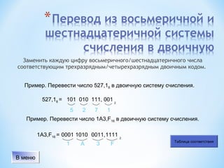 Заменить каждую цифру восьмеричного/шестнадцатеричного числа
соответствующим трехразрядным/четырехразрядным двоичным кодом.
Пример. Перевести число 527,18 в двоичную систему счисления.
527,18 = 101 010 111, 001 2
5

2

7

1

Пример. Перевести число 1A3,F16 в двоичную систему счисления.
1A3,F16 = 0001 1010 0011,1111 2
1
В меню

A

3

F

Таблица соответствия

 