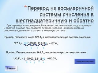 При переходе из восьмеричной системы счисления в шестнадцатеричную
и обратно вначале производится перевод чисел из исходной системы
счисления в двоичную, а затем – в конечную систему .
Пример. Перевести число 527,18 в шестнадцатеричную систему счисления.
527,18 = 000 101010111,011 0 2 =157,616
1

5

7

6

Пример. Перевести число 1A3,F16 в восьмеричную систему счисления.
1A3,F16 = 110100011,1111 00 2 =643,748
6
В меню

4 3

7

4

Таблица соответствия

 