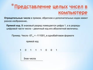Отрицательные числа в прямом, обратном и дополнительных кодах имеют
разное изображение..
Прямой код. В знаковый разряд помещается цифра 1, а в разряды
цифровой части числа – двоичный код его абсолютной величины.
Пример. Число -5710 = -1110012 в однобайтовом формате
прямой код

1

0

1

1

Знак числа

1

0

0

1

 
