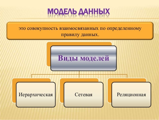 какой вид данных фотография онлайн