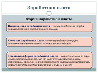 занятость и безработица | PPT