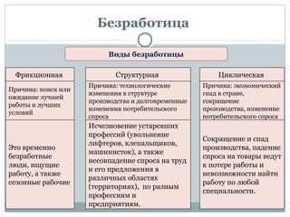 занятость и безработица | PPT