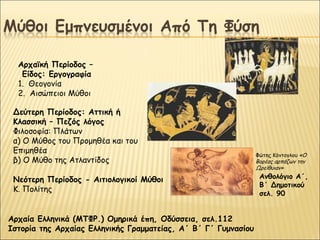 Αρχαϊκή Περίοδος –
Είδος: Εργογραφία
1. Θεογονία
2. Αισώπειοι Μύθοι
Δεύτερη Περίοδος: Αττική ή
Κλασσική – Πεζός λόγος
Φιλοσοφία: Πλάτων
α) Ο Μύθος του Προμηθέα και του
Επιμηθέα
β) Ο Μύθο της Ατλαντίδος
Νεότερη Περίοδος - Αιτιολογικοί Μύθοι
Κ. Πολίτης
Αρχαία Ελληνικά (ΜΤΦΡ.) Ομηρικά έπη, Οδύσσεια, σελ.112
Ιστορία της Αρχαίας Ελληνικής Γραμματείας, Α΄ Β΄ Γ΄ Γυμνασίου

Φώτης Κόντογλου «Ο
Βορέας αρπάζων την
Ωρείθυιαν»

Ανθολόγιο Α΄,
Β΄ Δημοτικού
σελ. 90

 