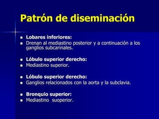 Patrón de diseminación











Lobares inferiores:
Drenan al mediastino posterior y a continuación a los
ganglios subcarinales.
Lóbulo superior derecho:
Mediastino superior.
Lóbulo superior derecho:
Ganglios relacionados con la aorta y la subclavia.

Bronquio superior:
Mediastino suoperior.

 