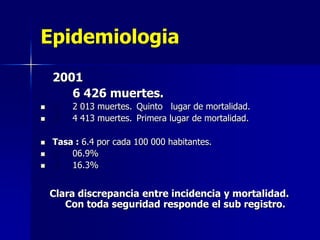 Epidemiologia
2001
6 426 muertes.







2 013 muertes. Quinto lugar de mortalidad.
4 413 muertes. Primera lugar de mortalidad.
Tasa : 6.4 por cada 100 000 habitantes.
06.9%
16.3%

Clara discrepancia entre incidencia y mortalidad.
Con toda seguridad responde el sub registro.

 
