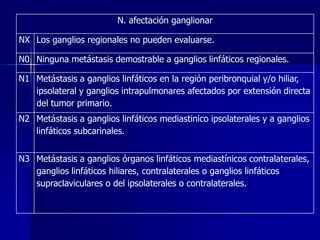 N. afectación ganglionar
NX Los ganglios regionales no pueden evaluarse.
N0 Ninguna metástasis demostrable a ganglios linfáticos regionales.
N1 Metástasis a ganglios linfáticos en la región peribronquial y/o hiliar,
ipsolateral y ganglios intrapulmonares afectados por extensión directa
del tumor primario.
N2 Metástasis a ganglios linfáticos mediastinico ipsolaterales y a ganglios
linfáticos subcarinales.
N3 Metástasis a ganglios órganos linfáticos mediastínicos contralaterales,
ganglios linfáticos hiliares, contralaterales o ganglios linfáticos
supraclaviculares o del ipsolaterales o contralaterales.

 