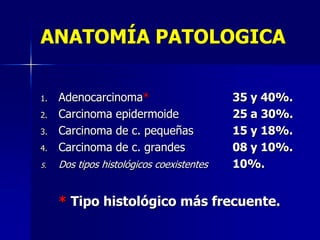 ANATOMÍA PATOLOGICA

4.

Adenocarcinoma*
Carcinoma epidermoide
Carcinoma de c. pequeñas
Carcinoma de c. grandes

5.

Dos tipos histológicos coexistentes

1.
2.
3.

35 y 40%.
25 a 30%.
15 y 18%.
08 y 10%.
10%.

* Tipo histológico más frecuente.

 