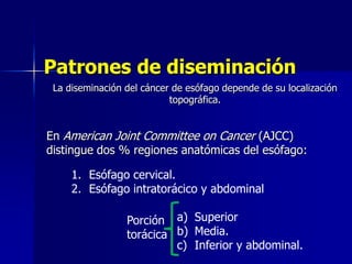 Patrones de diseminación
La diseminación del cáncer de esófago depende de su localización
topográfica.

En American Joint Committee on Cancer (AJCC)
distingue dos % regiones anatómicas del esófago:
1. Esófago cervical.
2. Esófago intratorácico y abdominal
Porción a) Superior
torácica b) Media.
c) Inferior y abdominal.

 