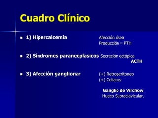 Cuadro Clínico


1) Hipercalcemia



2) Síndromes paraneoplasicos Secreción ectópica

Afección ósea
Producción ≈ PTH

ACTH


3) Afección ganglionar

(+) Retroperitoneo
(+) Celiacos
Ganglio de Virchow
Hueco Supraclavicular.

 