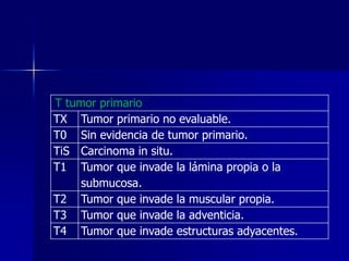 T tumor primario
TX Tumor primario no evaluable.
T0 Sin evidencia de tumor primario.
TiS Carcinoma in situ.
T1 Tumor que invade la lámina propia o la
submucosa.
T2 Tumor que invade la muscular propia.
T3 Tumor que invade la adventicia.
T4 Tumor que invade estructuras adyacentes.

 