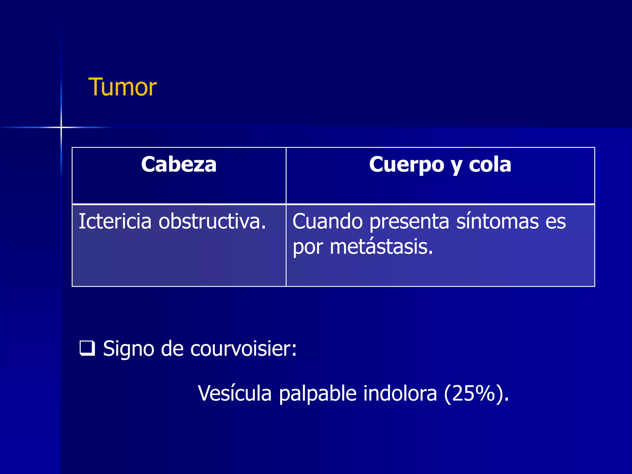Tumor
Cabeza
Ictericia obstructiva.

Cuerpo y cola
Cuando presenta síntomas es
por metástasis.

 Signo de courvoisier:

Vesícula palpable indolora (25%).

 