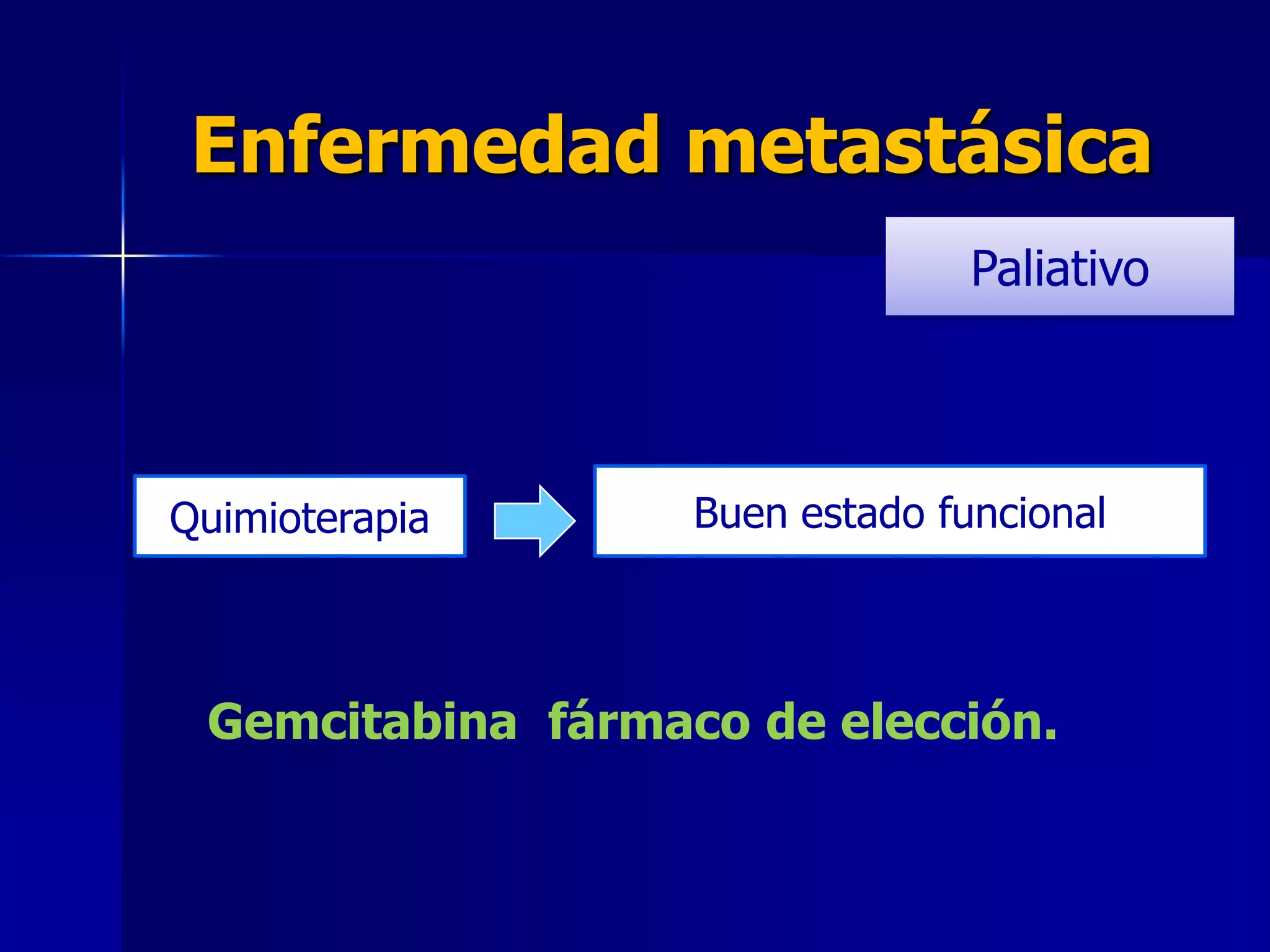 Enfermedad metastásica
Paliativo

Quimioterapia

Buen estado funcional

Gemcitabina fármaco de elección.

 
