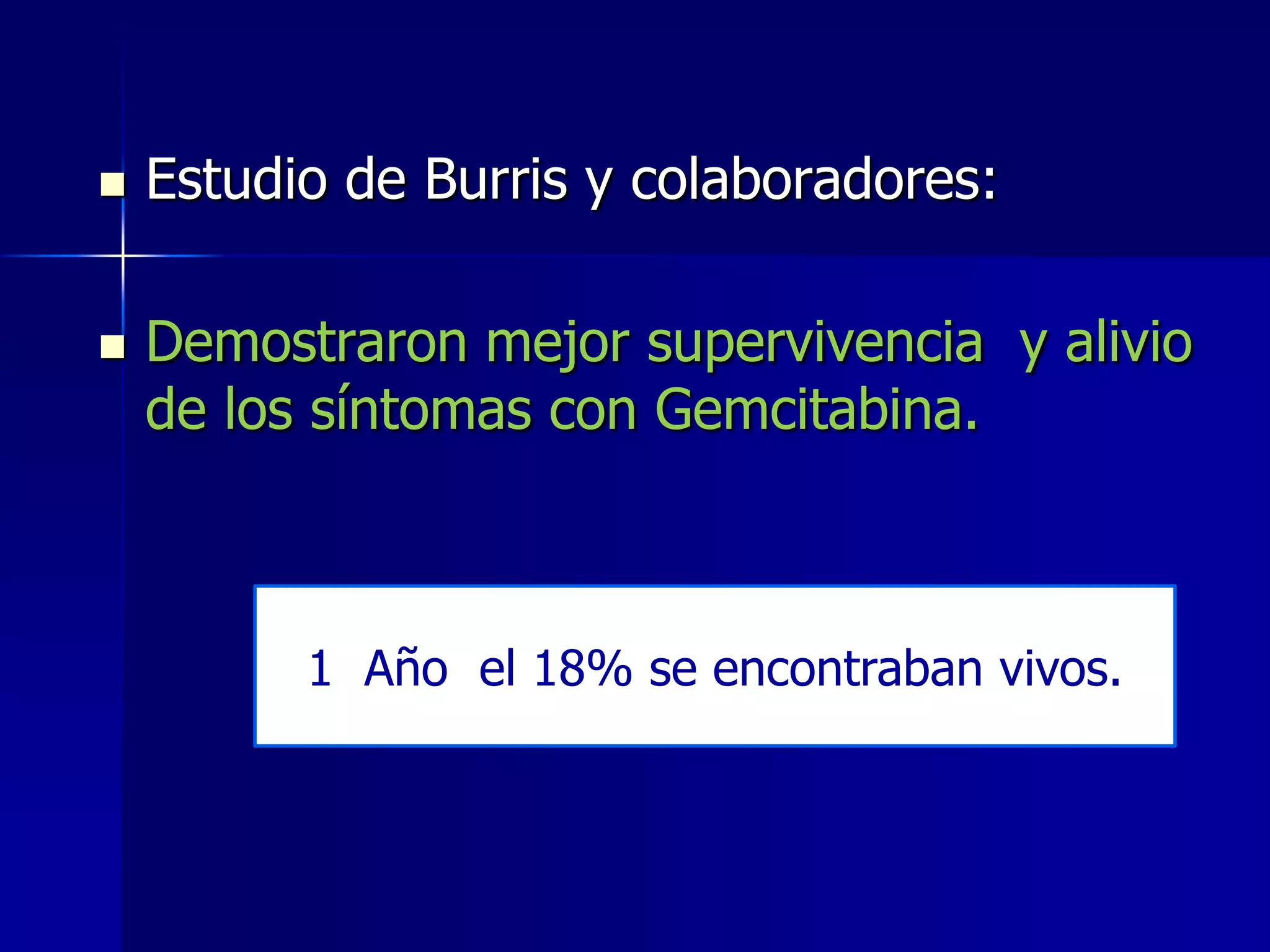



Estudio de Burris y colaboradores:
Demostraron mejor supervivencia y alivio
de los síntomas con Gemcitabina.

1 Año el 18% se encontraban vivos.

 