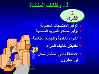 ‫2 - وظائف المنشأة‬
‫2‬
‫الشراء‬
‫توفير االحتياجات المطلوبة‬
‫توفير مصادر التوريد المناسبة‬
‫الشراء بالكمية والجودة المناسبة‬

‫تخفيض تكاليف الشراء‬
‫االحتفاظ بأدنى استثمار ممكن‬
‫فى المخزون‬

 