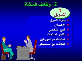 ‫2 - وظائف المنشأة‬
‫3‬
‫التسويق‬
‫بحوث السوق‬
‫اإلعــــالن‬
‫البيع الشخصى‬
‫اختبار المنتجات‬
‫العالقات مع الموزعين‬
‫العالقات مع المستهلكين‬

 