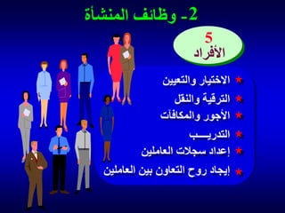 ‫2 - وظائف المنشأة‬
‫5‬
‫األفراد‬
‫االختيار والتعيين‬
‫الترقية والنقل‬
‫األجور والمكافآت‬
‫التدريــــب‬
‫إعداد سجالت العاملين‬
‫إيجاد روح التعاون بين العاملين‬

 