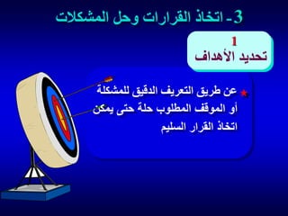 ‫3 - اتخاذ القرارات وحل المشكالت‬
‫1‬

‫تحديد األهداف‬
‫عن طريق التعريف الدقيق للمشكلة‬
‫أو الموقف المطلوب حلة حتى يمكن‬
‫اتخاذ القرار السليم‬

 