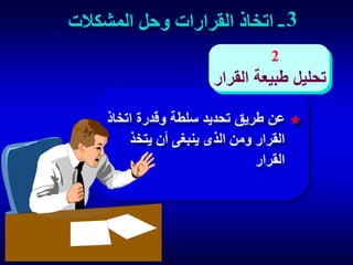 ‫3 - اتخاذ القرارات وحل المشكالت‬
‫2‬

‫تحليل طبيعة القرار‬
‫عن طريق تحديد سلطة وقدرة اتخاذ‬
‫القرار ومن الذى ينبغى أن يتخذ‬
‫القرار‬

 