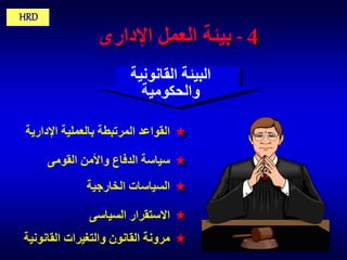 ‫4 - بيئة العمل اإلدارى‬

‫‪HRD‬‬

‫البيئة القانونية‬
‫والحكومية‬
‫القواعد المرتبطة بالعملية اإلدارية‬

‫سياسة الدفاع واألمن القومى‬
‫السياسات الخارجية‬

‫االستقرار السياسى‬
‫مرونة القانون والتغيرات القانونية‬

 