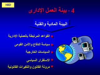 ‫4 - بيئة العمل اإلدارى‬

‫‪HRD‬‬

‫البيئة المادية والفنية‬
‫القواعد المرتبطة بالعملية اإلدارية‬
‫سياسة الدفاع واألمن القومى‬
‫السياسات الخارجية‬
‫االستقرار السياسى‬
‫مرونة القانون والتغيرات القانونية‬

 