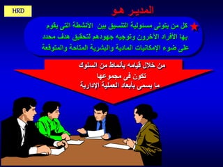 ‫المديـر هـو‬
‫كل من يتولى مسئولية التنسيق بين األنشطة التى يقوم‬
‫بها األفراد اآلخرون وتوجيه جهودهم لتحقيق هدف محدد‬
‫على ضوء اإلمكانيات المادية والبشرية المتاحة والمتوقعة‬
‫من خالل قيامه بأنماط من السلوك‬
‫تكون فى مجموعها‬
‫ما يسمى بأبعاد العملية اإلدارية‬

‫‪HRD‬‬

 